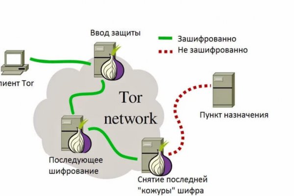 Кракен площадка торговая kr2web in